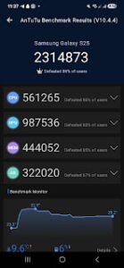 The Galaxy S25 scored 2.31million points on AnTuTu v10 benchmark. Compared to past Gadget Magazine measurements: