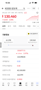 한투 앱 - KODEX 반도체 종목 상세 화면